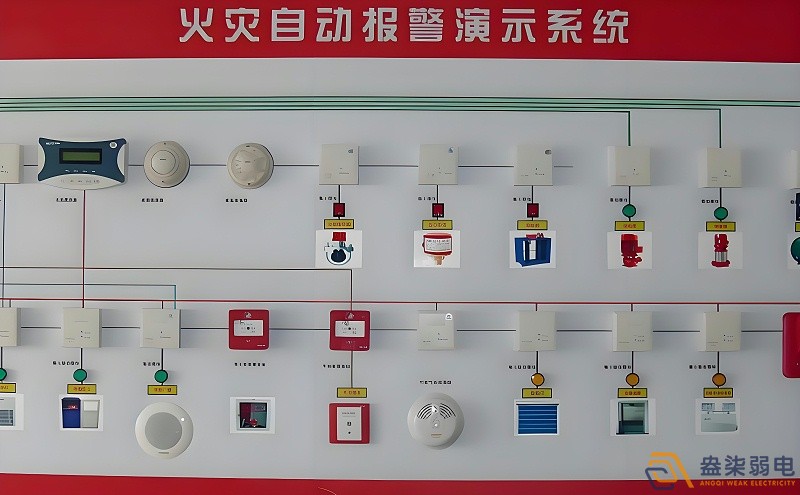 紙廠火災(zāi)報警檢測系統(tǒng)有哪些特點？