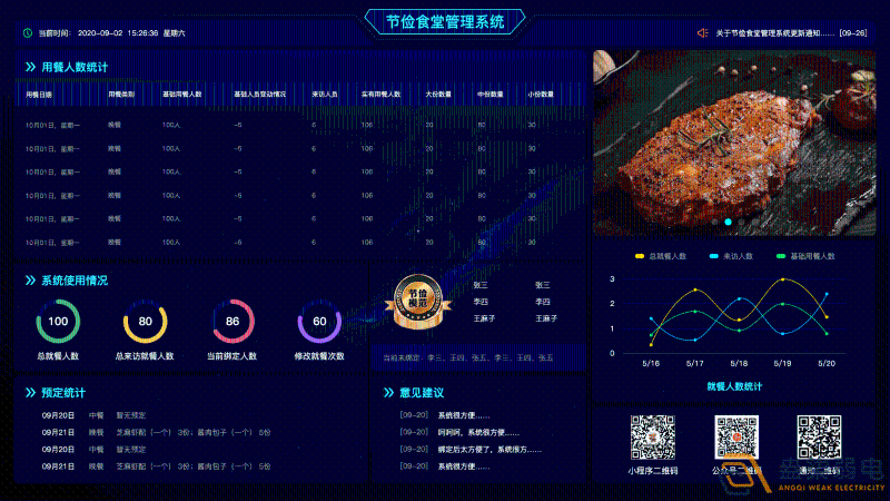 什么是食堂刷卡管理系統(tǒng)？