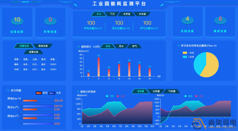 智慧園區(qū)能耗管理系統(tǒng)的應用價值