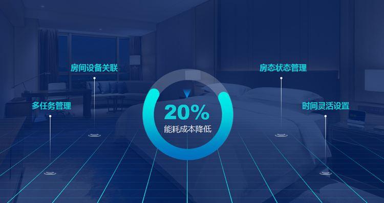 一年有效減少20%酒店能耗成本，能耗管理系統(tǒng)了解一下