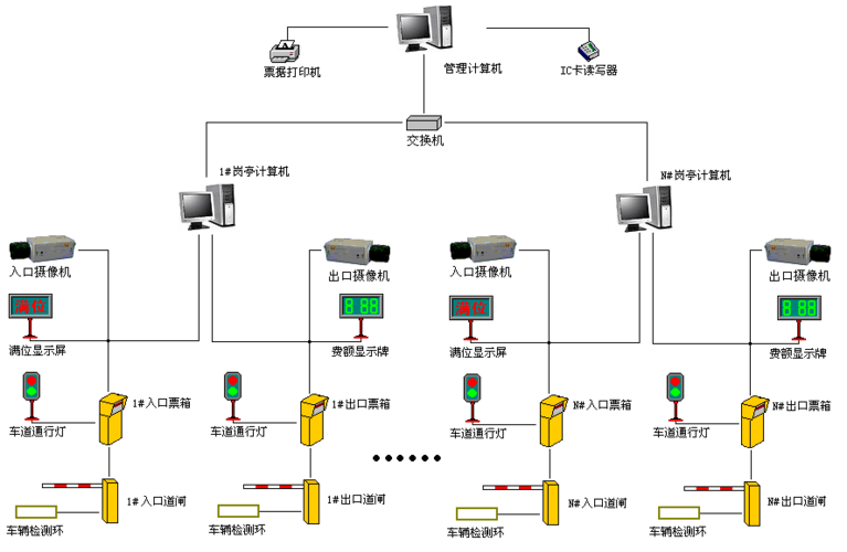 盎柒停車場管理系統(tǒng)有哪些技術(shù)組成？