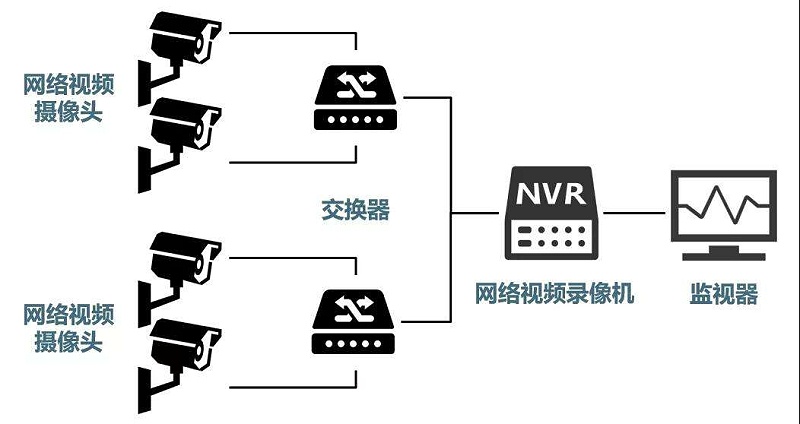 安防監(jiān)控系統(tǒng)需要掌握的H.265、SVAC、ONVIF、PSIA編碼方式區(qū)別