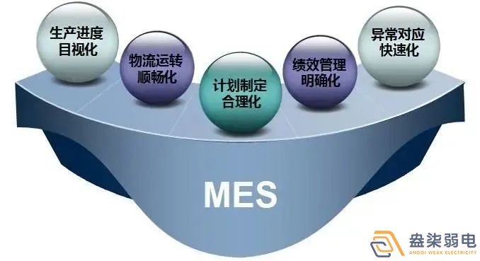 電子廠如何正確導入MES系統(tǒng)