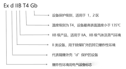 化工廠防爆監(jiān)控使用普遍，成都安防教你分辨防爆認(rèn)證等級(jí)