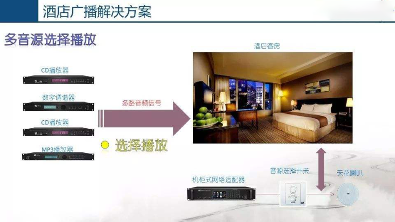 酒店公共廣播系統(tǒng)，豐富住客文化生活