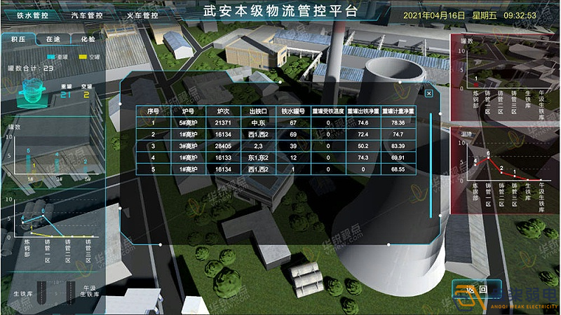 工廠3D可視化建設(shè)，打破監(jiān)控壁壘