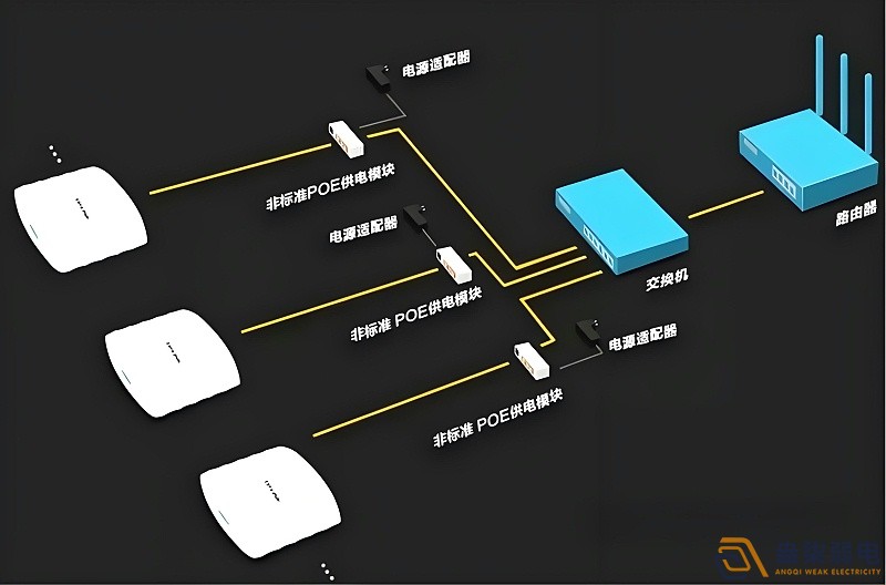 光纖延長POE供電，需要哪些設(shè)備？