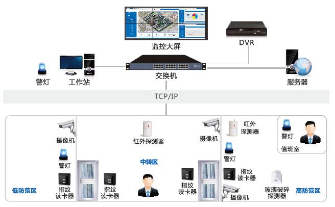 辦公樓智能安防弱電系統(tǒng)怎么建設(shè)？