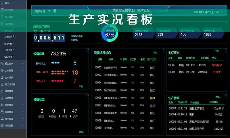 工廠車間可視化看板主要作用有哪些？