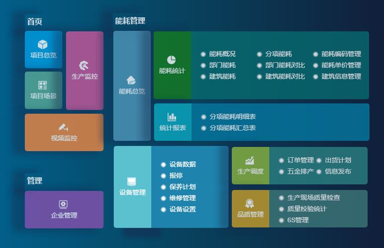 成都弱電設(shè)計—車間管理系統(tǒng)能為工廠解決哪些問題？