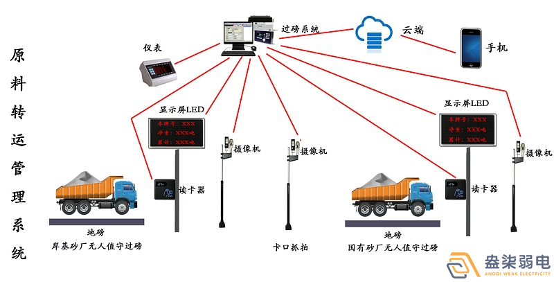 石料廠為什么需要智能化管理系統(tǒng)？