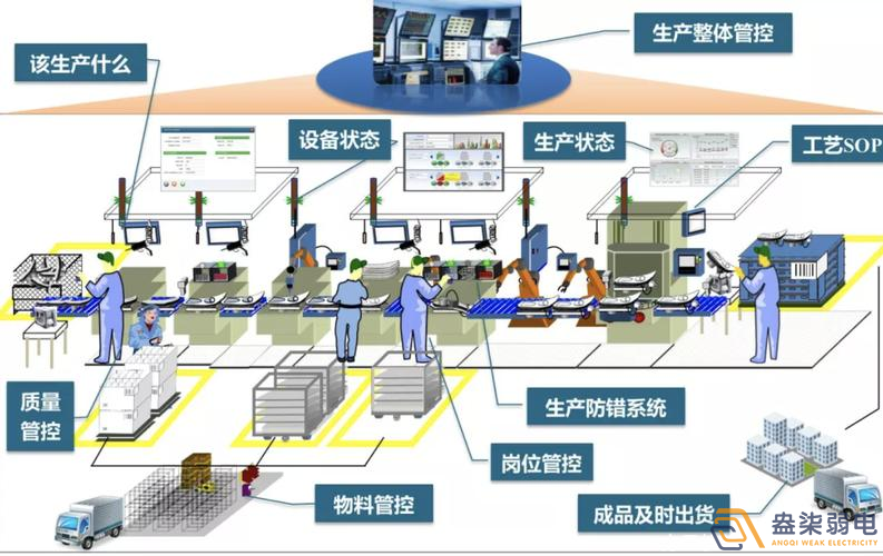 數(shù)字化車(chē)間MES方案包含那些東西？