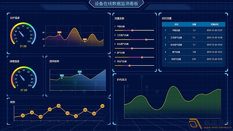 成都綿陽弱電—工廠可視化管理可以帶來哪些便利？