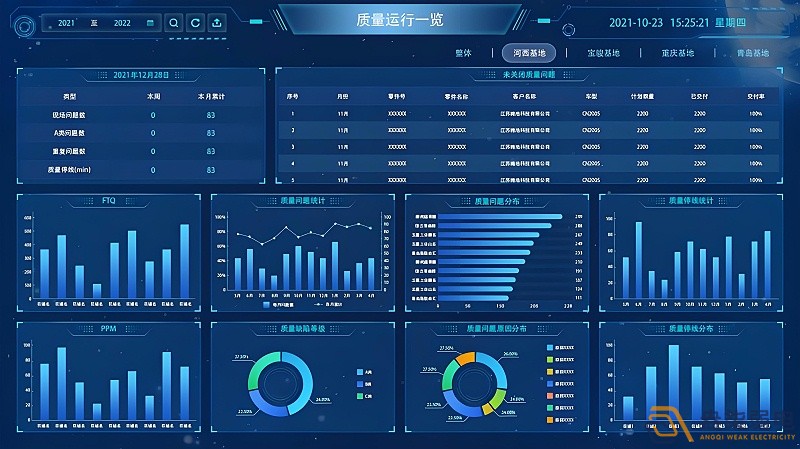 MES系統(tǒng)—讓數(shù)據(jù)可視化，讓管理系統(tǒng)化