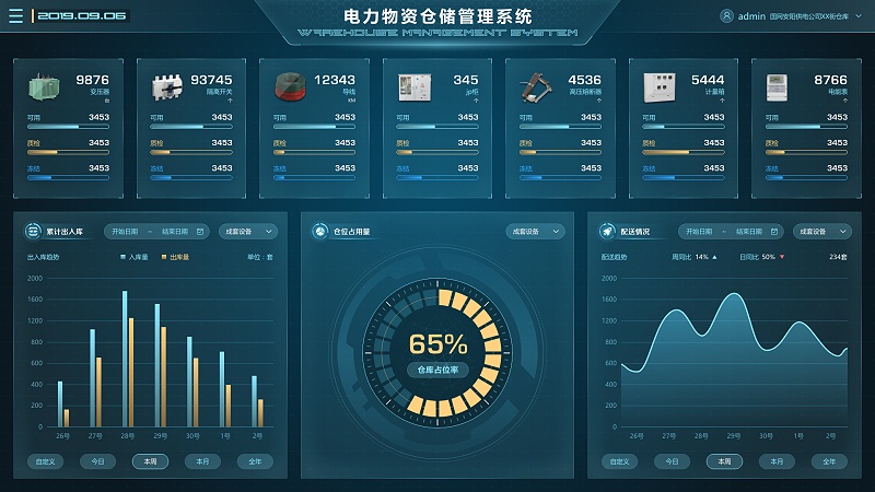 電廠場景下，物資管理系統(tǒng)的重要性