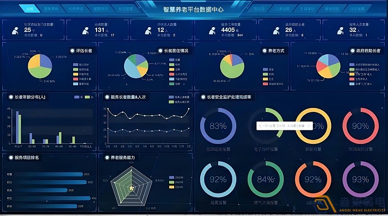 AI視頻監(jiān)控在養(yǎng)老院中的智能化管理