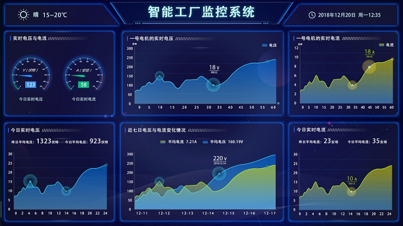 盎柒新建工廠弱電智能化系統(tǒng)集成有哪些？