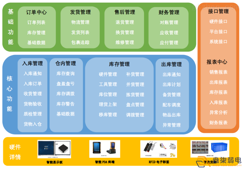 智能倉儲管理系統(tǒng)帶來的優(yōu)勢？