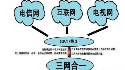 成都弱電工程建設(shè)公司007：什么是三網(wǎng)合一？